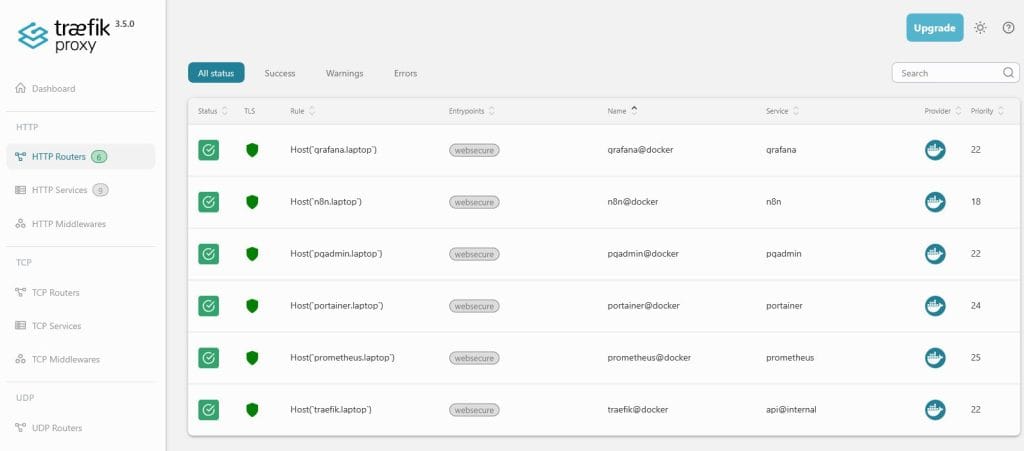Tableau de bord Traefik